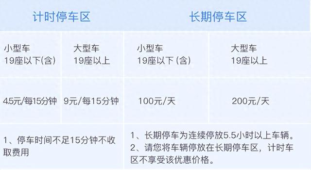 首都机场停车场怎么收费，首都机场停车攻略