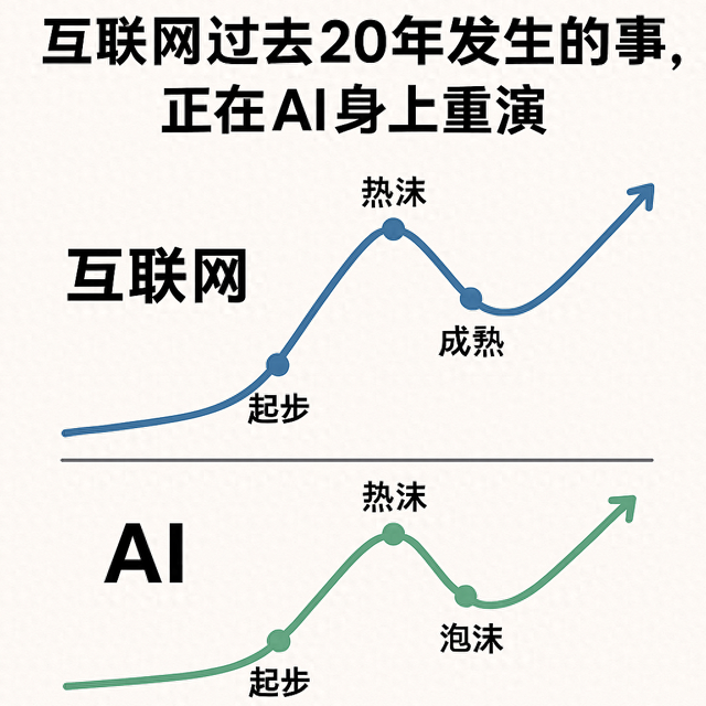 互联网过去20年发生的事，正在AI身上重演