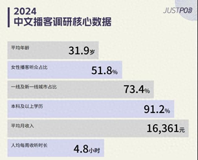 音频变视频，播客还是播客吗？