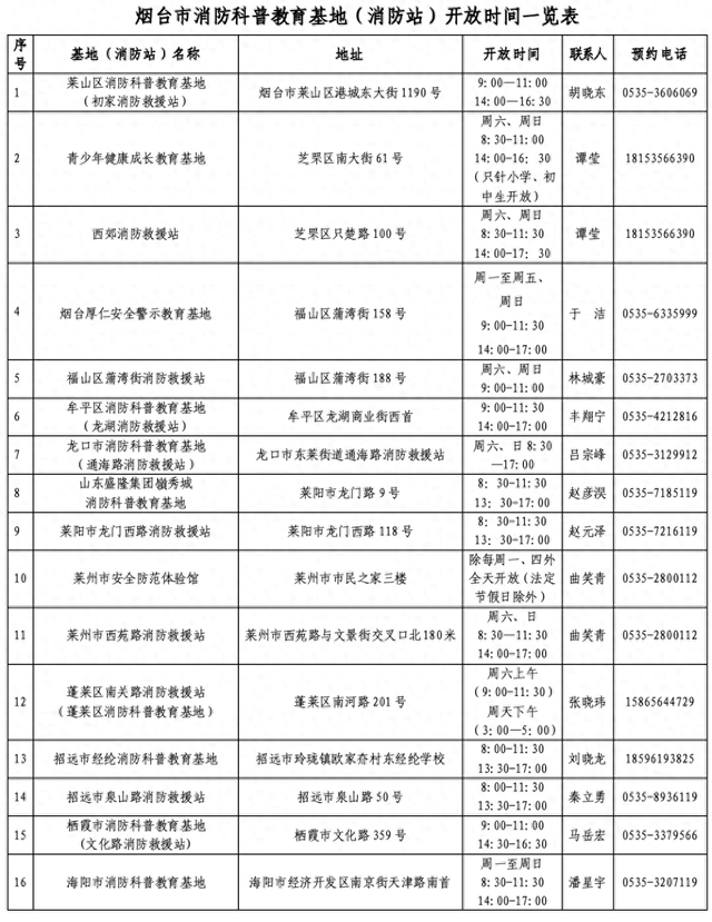 21处！烟台这些地方对外开放！