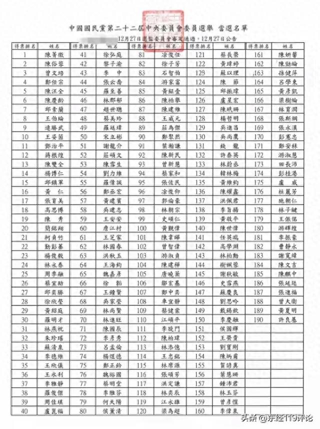 结果出炉！连胜武获胜，四蓝委落败	，郑丽文抛重磅，侯友宜尴尬了