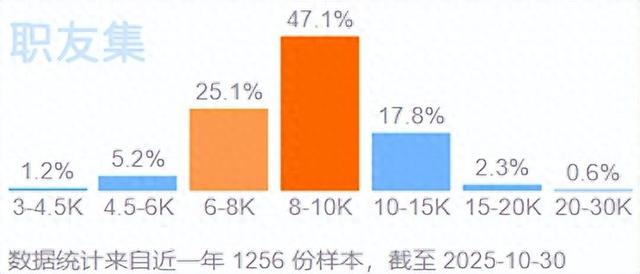 网站建设运营工资（2025年新媒体运营专员工资待遇有多少）