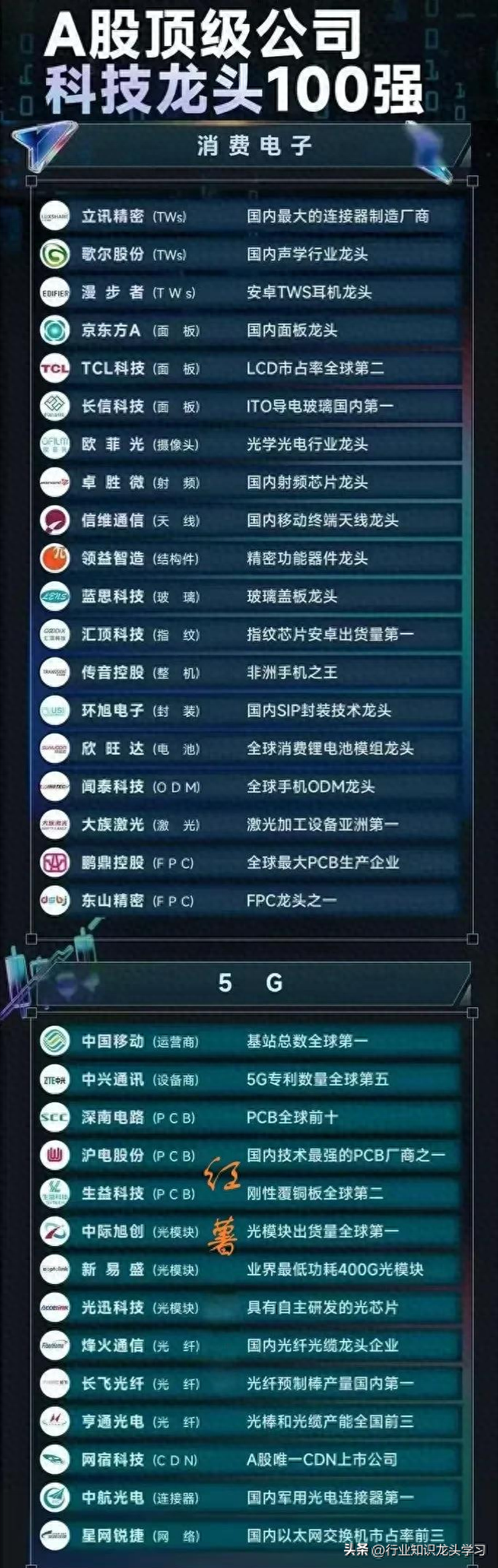值得珍藏：科技100强+机器人+低空经济+固态电池+服务器+半导体等