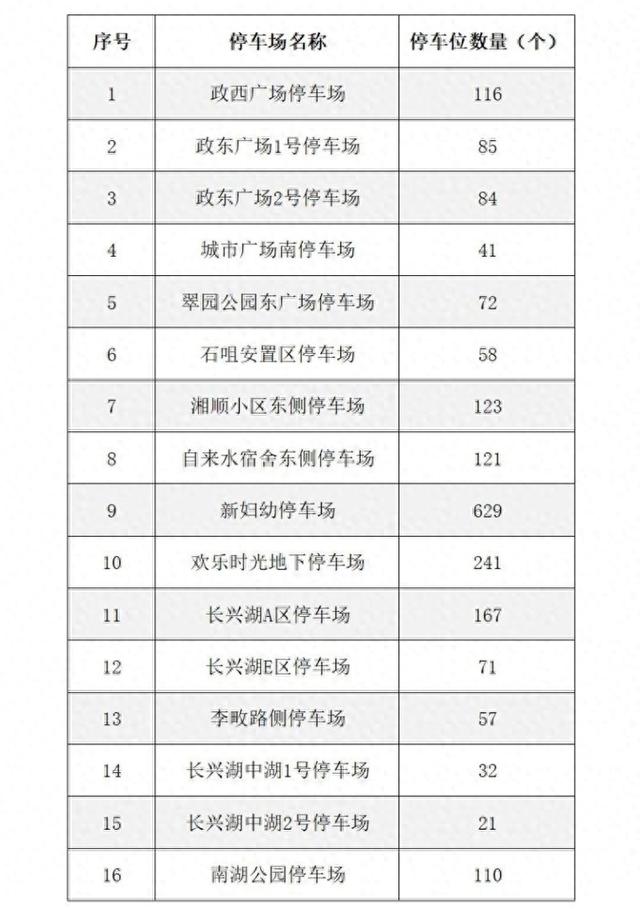 浏阳花炮节期间，天空剧院周边16个停车场免费停放