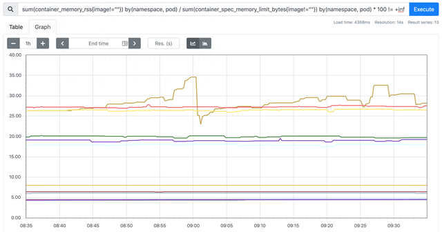 深入Kubernetes内存指标