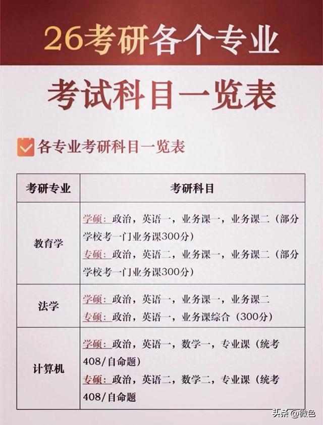 研究生考什么(26年考研)