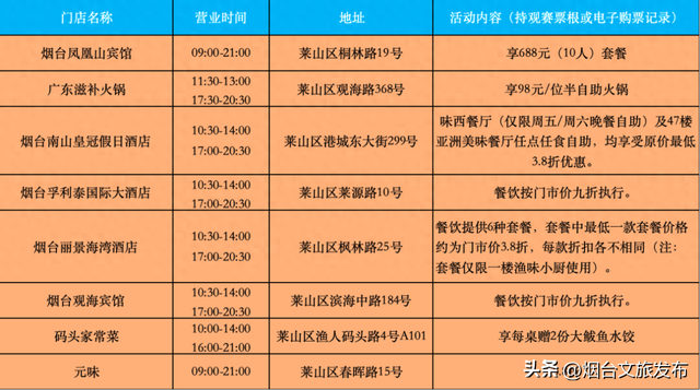 【乐游烟台】看球的仪式感！齐鲁超赛烟台莱山美食指南来啦