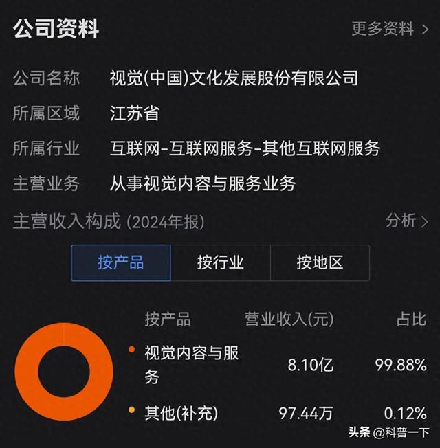 每天一股～视觉中国