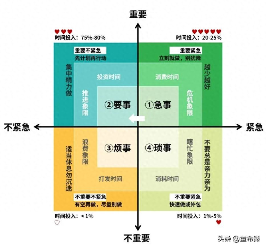 时间管理四象限:解锁高效生活的密码插图1 时间管理四象限:解锁高效生活的密码