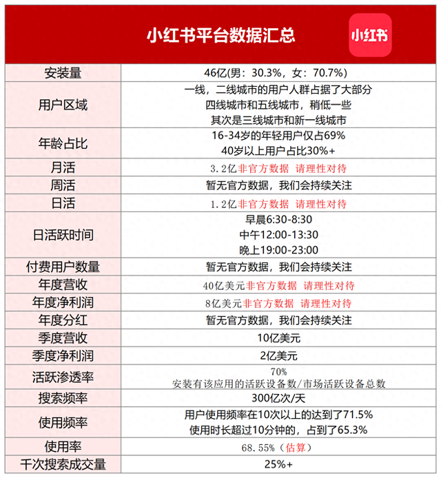 SEO点点美甲（小红书数据报告解读2026GEO与SEO营销策略抓住点点AI流量红利）