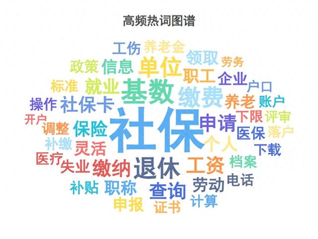 北京人社AI“京晓保”已解答21万个问题，这些问得最多