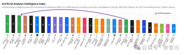 谷歌黑魔法，没人能看懂的Gemini 3 Flash