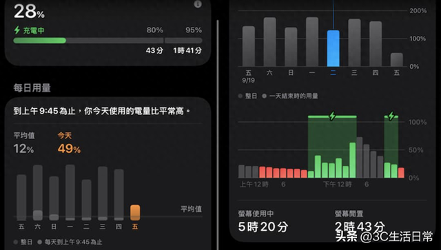 iOS 26 升级后电池狂掉？31 招超实用省电技巧，续航直接提升 20%+