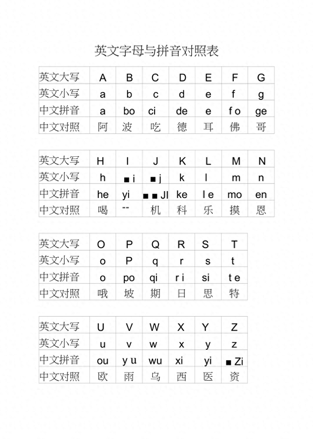 24个英文字母正确读法（汉语拼音和英文字母）