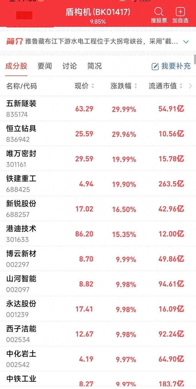 全球最大水电工程引爆“地下掘进革命”：盾构机迎120亿黄金十年
