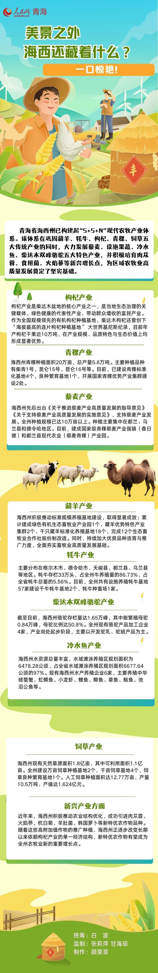 美景之外，海西还藏着什么？