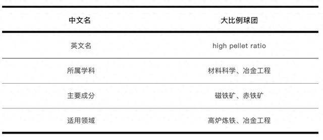 什么是“大比例球团”？一文说清