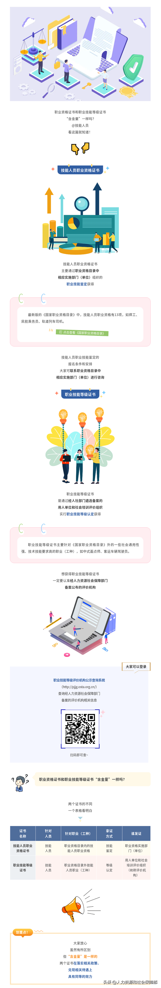 职业资格证等级是什么（职业资格证书和职业技能等级证书含金量一样吗）