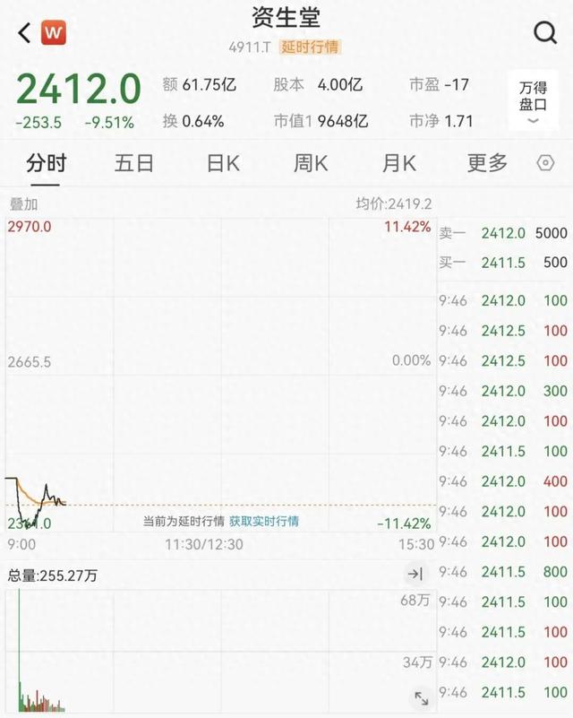 日本突发！集体跳水！