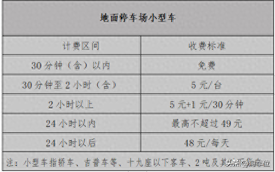 太平机场停车多少钱一天，附近停车场哪里便宜点