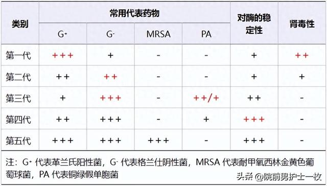 头孢拉定是第几代头孢（一二三四五代头孢都有哪些）