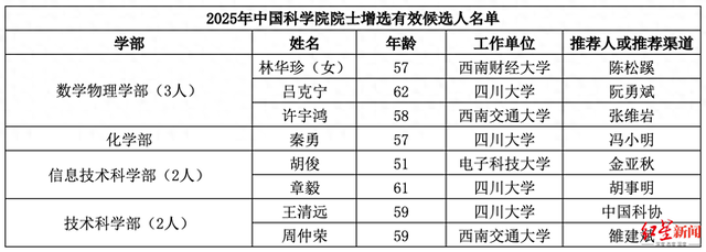 两院院士增选有效候选人公布！四川27名高校工作者入选