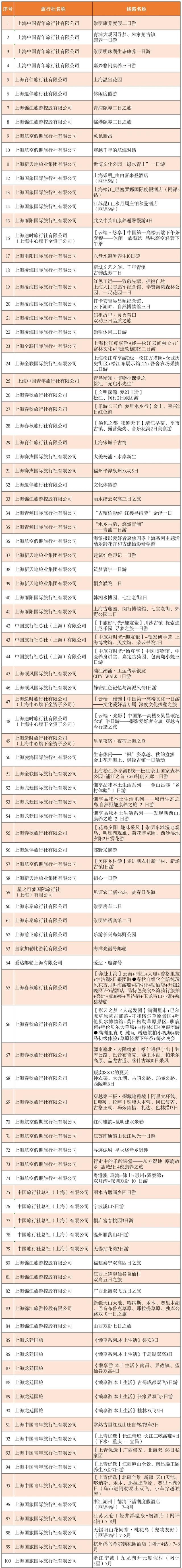 重磅！上海银发旅游“五个一百”系列产品发布