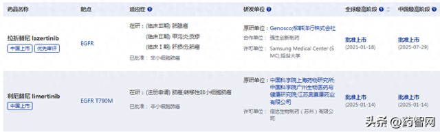 WCLC 2025：国产肺癌脑转移新药来袭！