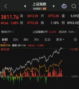 下一代国产芯片设计即将发布！传英伟达叫停中国特供AI芯片H20生产！A股科技股风起云涌，寒武纪涨疯了，31个交易日以来大涨超过136%，行情极限在哪？