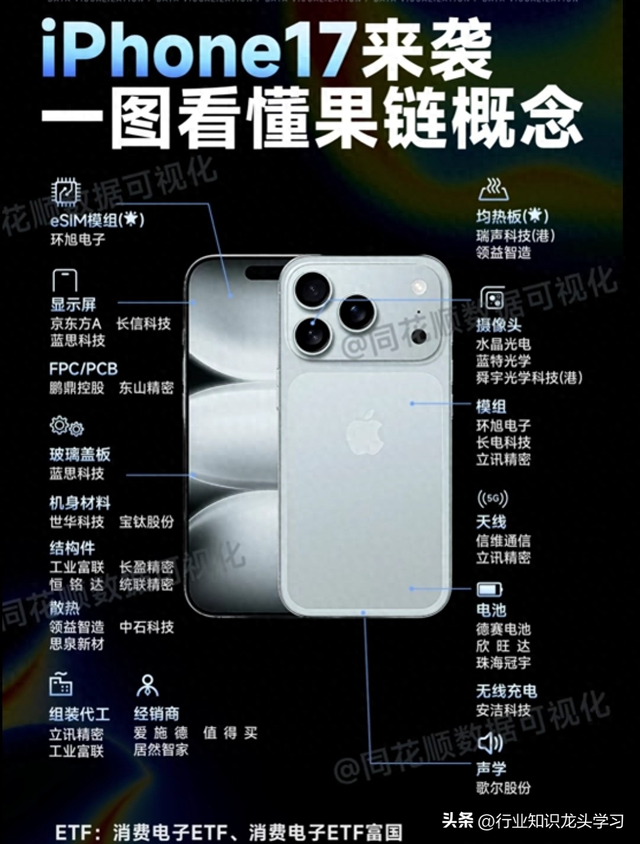 值得珍藏：苹果链概念+芯片+顶尖科技龙头+光伏+新能源产业链等