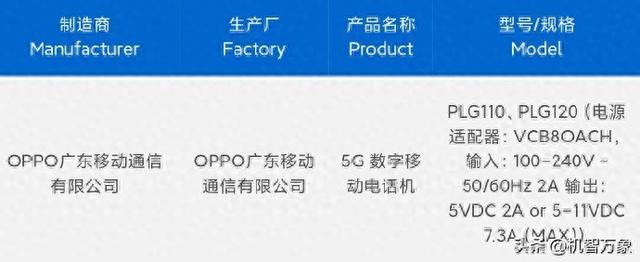 支持80W有线快充的两款OPPO获3C认证，据称为Find X9 Pro的两个版本