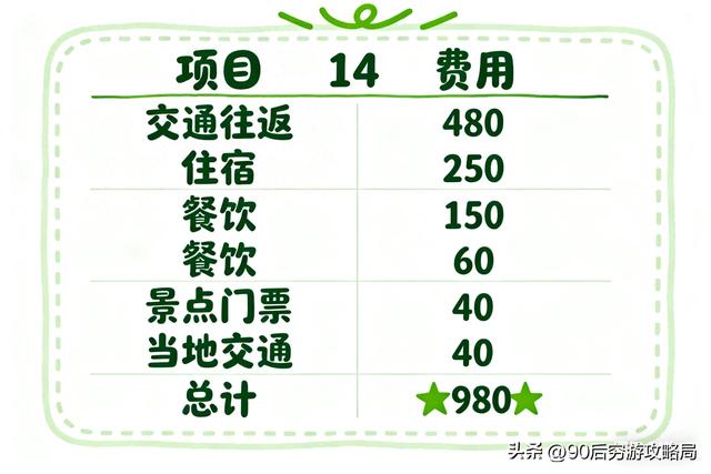980元从贵阳玩转广州！2天1夜羊城穷游攻略，吃住行全包