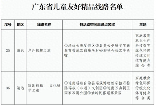 八天长假，带娃来清远深度游！快乐又充实！