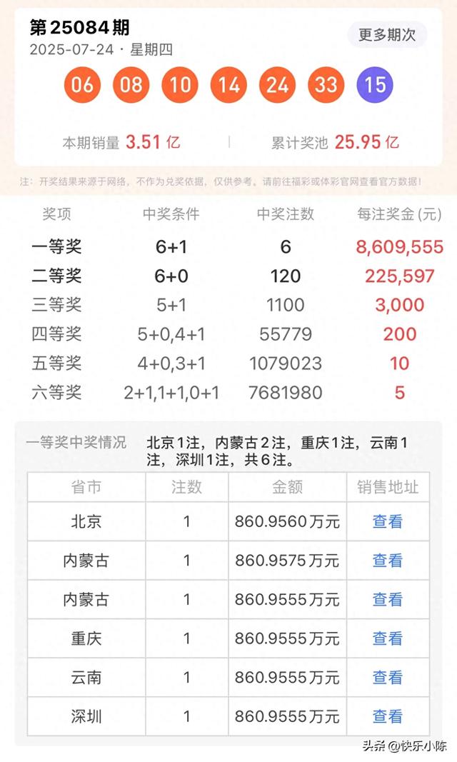 帝都彩市再爆惊喜！双色球25084期千万大奖花落朝阳