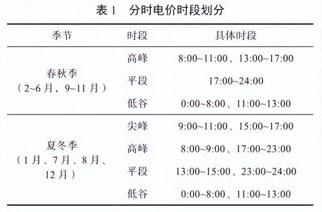 安科瑞光储充一体化：关键技术怎样突破？为商业化应用打开新天窗