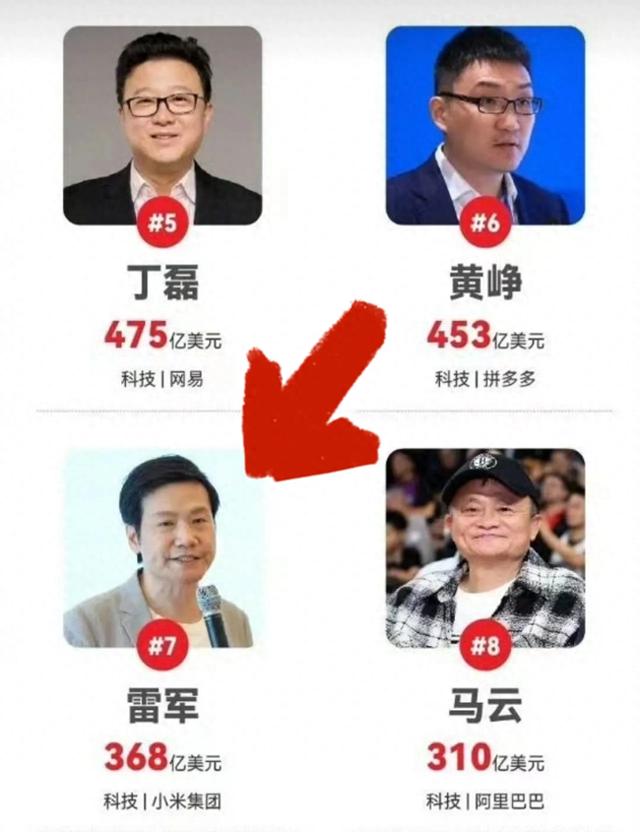 雷军368亿美元身家超越马云!首富还是钟睒睒,771亿美元五连冠