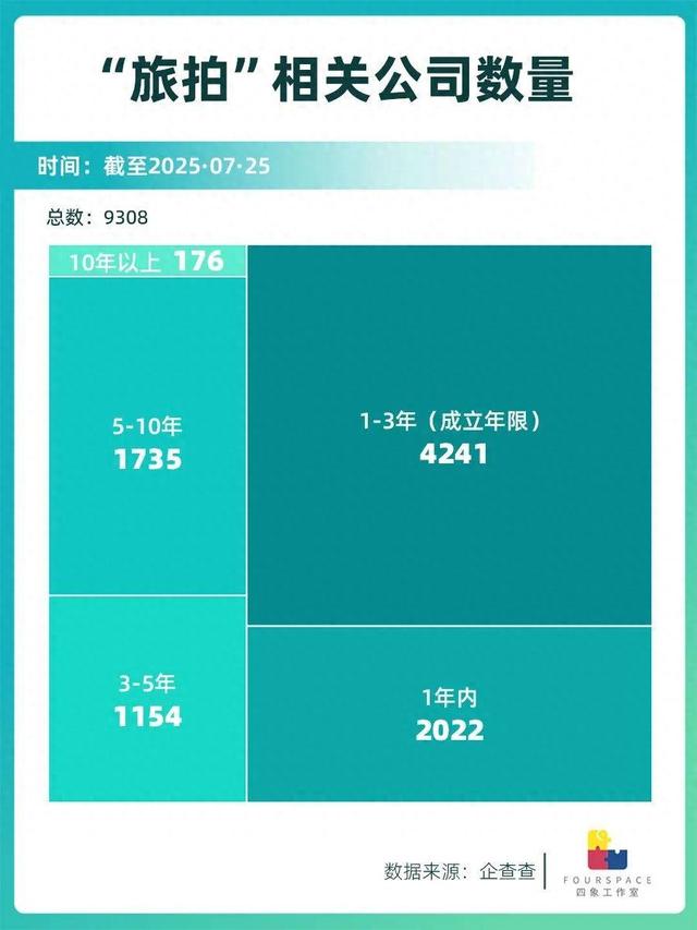 旅拍店比臭豆腐摊多 旅拍大军毁了热门景点？