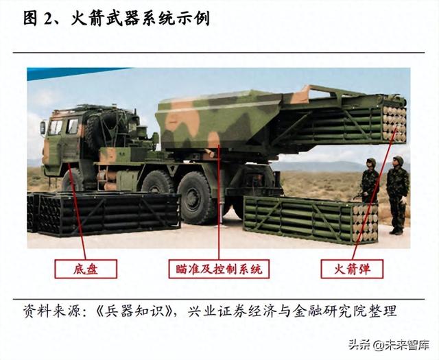 红阳优化工具（远程火箭武器系统行业深度研究经济型精确打击弹药内需外贸旺盛）