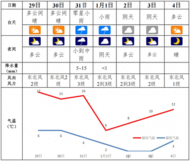 最低-1℃！邵阳即将大降温！