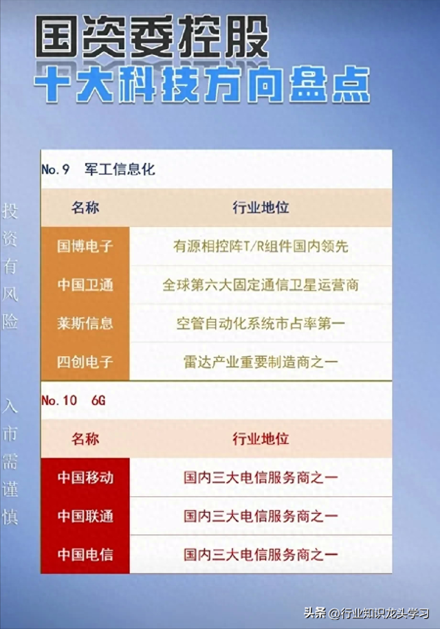 值得珍藏：十大科技+半导体+AI龙头+低空经济+机器人+算力+华为等