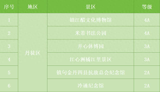看“苏超”+追胡彦斌+免门票！丹徒文旅三重福利周末放送
