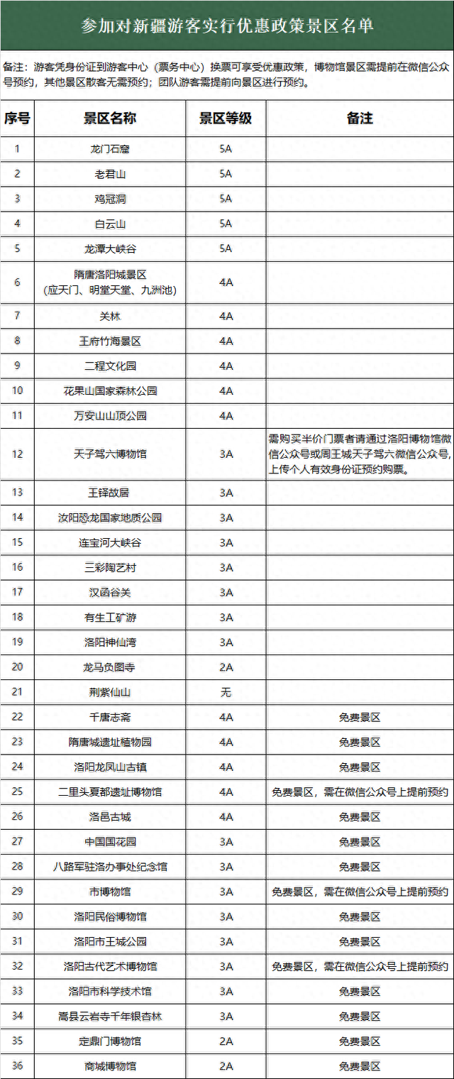 喜迎驼队，致敬新疆！洛阳36家景区免票优惠邀新疆同胞