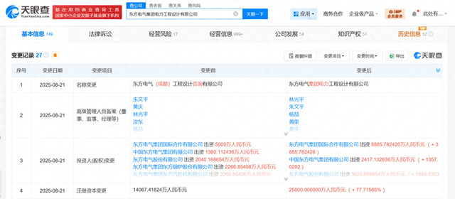 东方电气旗下工程设计公司更名