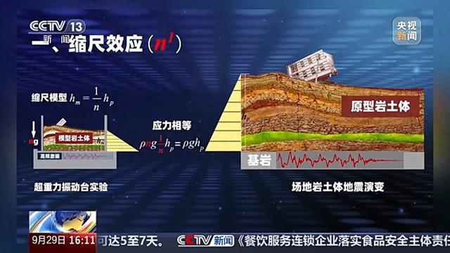 世界容量最大超重力离心机启用 实验室里实现“一眼万年一步千里”