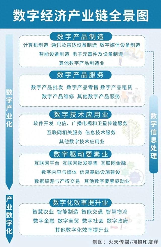 建设数字信息大通道：国家战略正在重塑云南新优势