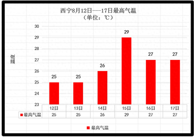 注意！青海最近几天不适合露营