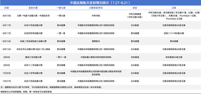 25天9次发射！中国商业航天冲刺“中国版星链”