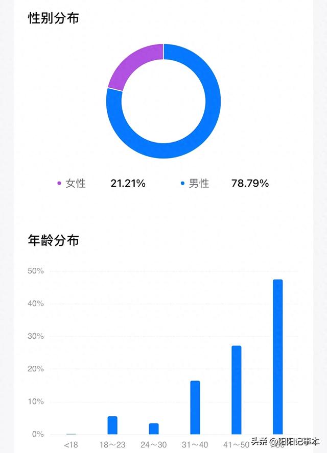 头条的受众到底是谁?我的数据告诉你