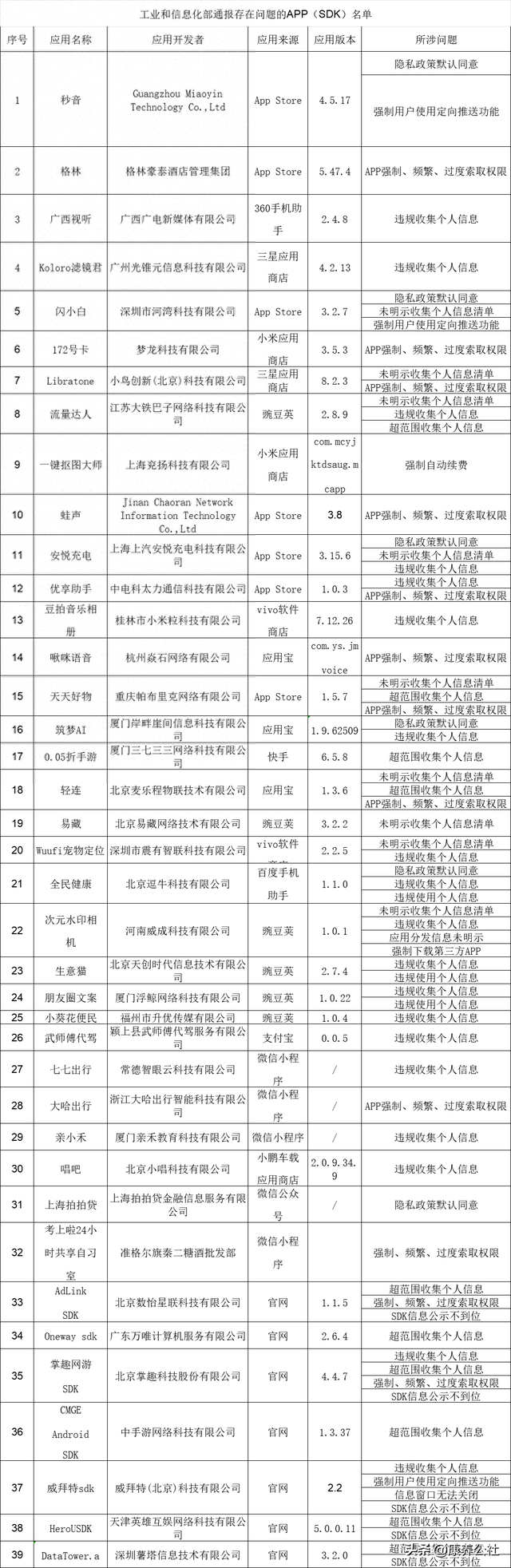 手机App偷听、强推！格林豪泰、秒音、拍拍贷、天天好物等被点名