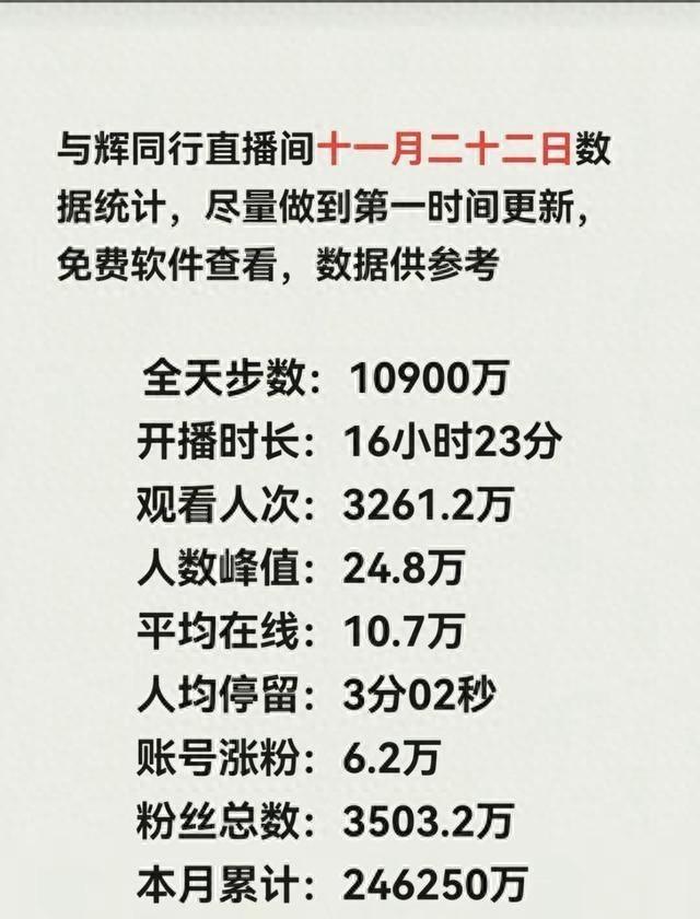 安徽行第二天销售继续破亿，但因意外情况导致董宇辉临时调整行程